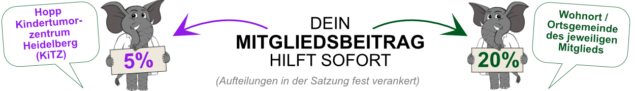 Deine Mitgliedschaft bei KuJu im Wiedtal hilft sofort Deine Mitgliedschaft bei KuJu im Wiedtal hilft sofort